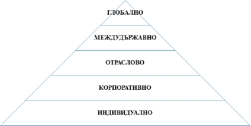 Същност-видове-и-равнища-на-санкционните-режими-в-икономиката