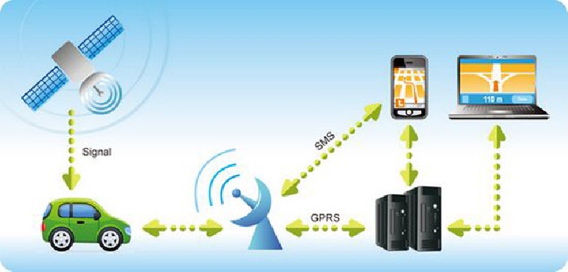 GPS-проследяващи-устройства