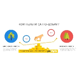 Платформа-за-сравнение-на-различни-видове-пелети-и-доставчици-на-оборудване-иска-да-променя-начина-по-който-хората-избират-пелети-и-доставчици